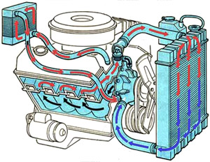Sistem hibrid de răcire a motorului
