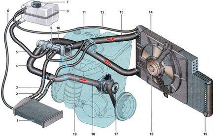 Sistem hibrid de răcire a motorului