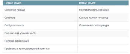 Гіпоплазія щитовидної залози - симптоми, причини і лікування захворювання