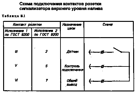 Állami szabvány az Orosz Föderáció GOST R 50913-96 - gépjárművek