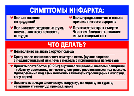 Miokardiális első jeleit és tüneteit, diagnosztikai módszerek