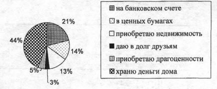 Instrucțiunea pentru student, platforma de conținut