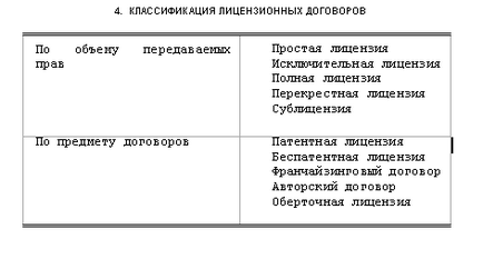 Proprietatea intelectuală - statul și legea