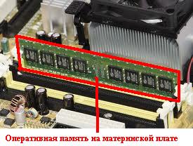 Utilizarea RAM