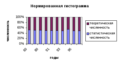 Schimbați tipul de diagramă prestabilit