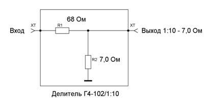 Вимірювання чутливості, контент-платформа