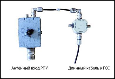 Вимірювання чутливості, контент-платформа