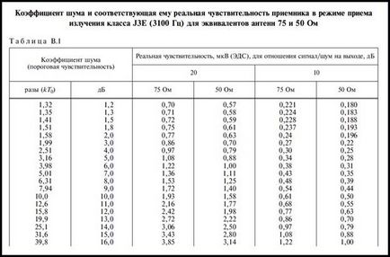 Măsurarea sensibilității, platforma de conținut