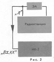 Măsurarea parametrilor principali ai stațiilor cu ik-2