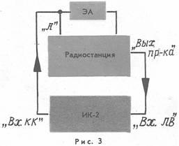 Măsurarea parametrilor principali ai stațiilor cu ik-2