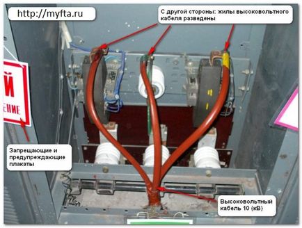 Вимірювання опору ізоляції, процес і методика вимірювання, правила безпеки - на