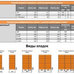 Calitatea zidăriei și controlul acesteia în timpul producției