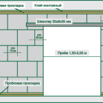 Якість цегельної кладки і її контроль під час виробництва