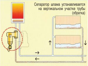 Як боротися з повітрям і шламом в системі опалення