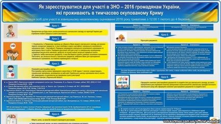 Cum să preda Crimeea direct pe continentul din Ucraina, 10 00 - știri pe