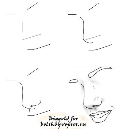 Як намалювати ніс людини