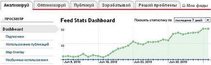 Cum se configurează rss prin feedburner, bloggermen