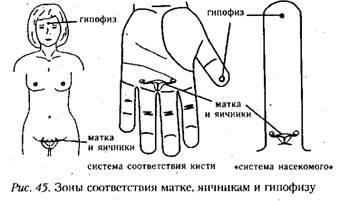 Як полегшити жіночі критичні дні