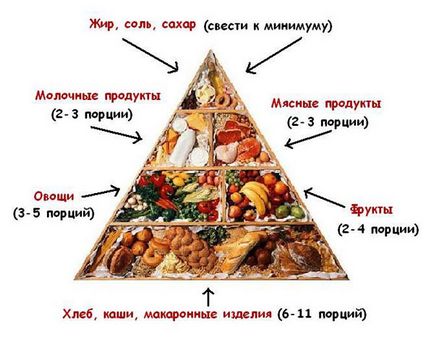 Як очистити судини головного мозку при атеросклерозі - медикаменти, трави, збори