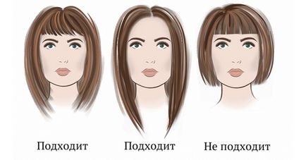 Hogyan állapítható meg, a forma, az ovális és az európai típusú megjelenésének arca típus (szögletes, lapos,