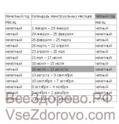 Як визначити стать майбутньої дитини, & amp; # 128118 використовуючи метод Будянський