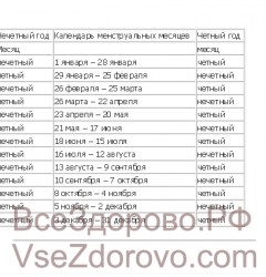 Как да се определи пола на бебето, и усилвател; # 128 118, като се използва методът на Budy