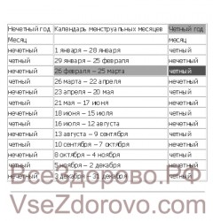 Як визначити стать майбутньої дитини, & amp; # 128118 використовуючи метод Будянський