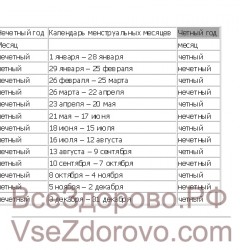 Як визначити стать майбутньої дитини, & amp; # 128118 використовуючи метод Будянський