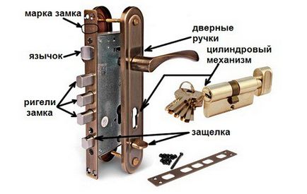 Hogyan orvosolható a vár belső ajtó limuzin ajtók „ostium” (St. Petersburg)
