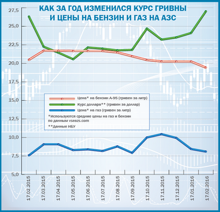 Як перевести мотопомпу, мотоблок і культиватор на газ