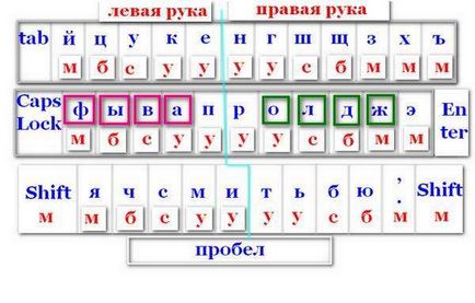 Як перейти на латинський шрифт на клавіатурі