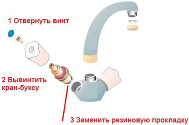 Як полагодити кран на кухні поміняти прокладку