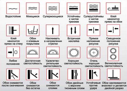 Як підібрати шпалери в кімнату розповідають експерти -блог