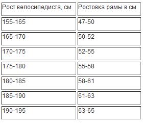 Cum de a alege cultivatorul potrivit