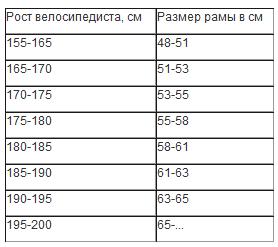 Cum de a alege cultivatorul potrivit