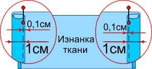 Як підшити простирадло