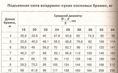 Як побудувати пліт або плавзасоби з підручних матеріалів, інтернет проект я виживу