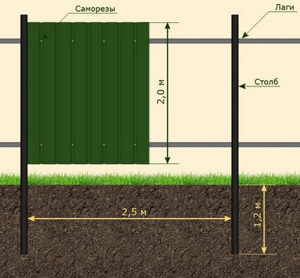 Cum de a construi un gard de carton ondulat cu mâinile tale - instrucțiuni pentru construirea unui gard - util