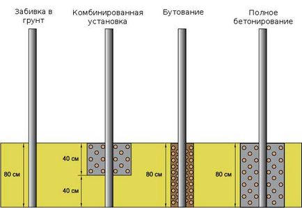 Cum de a construi un gard de carton ondulat cu mâinile tale - instrucțiuni pentru construirea unui gard - util