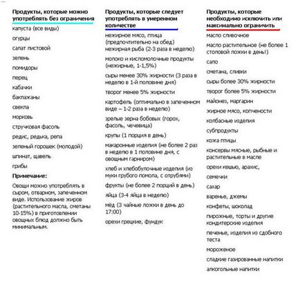 Як схуднути в животі - основи правильного харчування і ефективні вправи