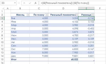 Cum se utilizează corect formulele din tabelele excel - trucuri și trucuri în Microsoft Excel