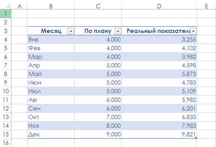 Cum se utilizează corect formulele din tabelele excel - trucuri și trucuri în Microsoft Excel