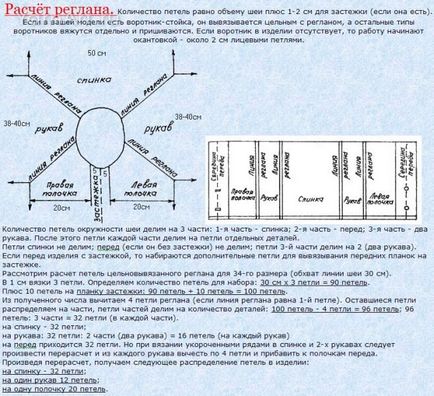 Як правильно розрахувати реглан (інструкція)