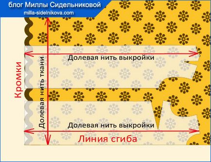 Як правильно розкласти викрійку на тканині з фестонами