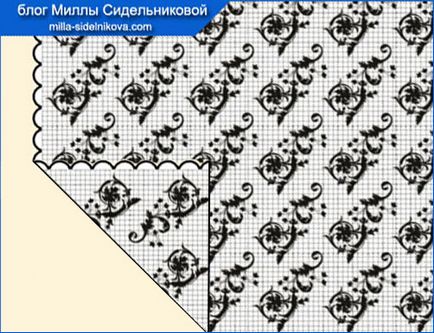 Cum să plasați în mod corespunzător un model pe țesături cu festoane