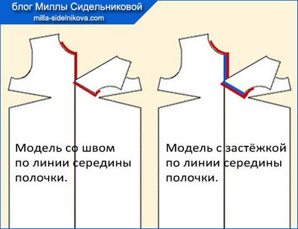 Как да се разлага на модела върху плата с печени