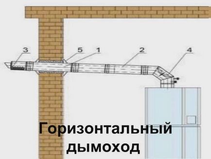 Як правильно зробити димар конструкції димоходів для котлів опалення