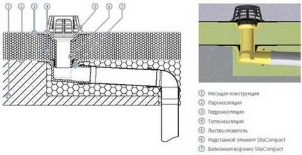 Cum să montați corect o scurgere pe balcon, arată în diagramă