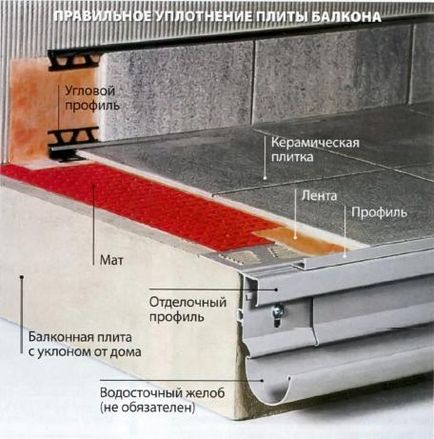 Cum să montați corect o scurgere pe balcon, arată în diagramă