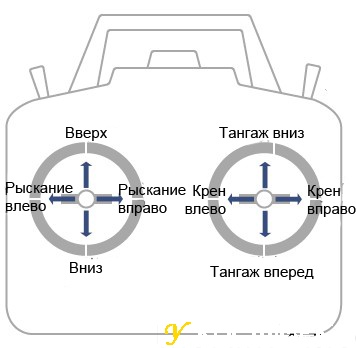 Cum să gestionați în mod corespunzător Quadroopter